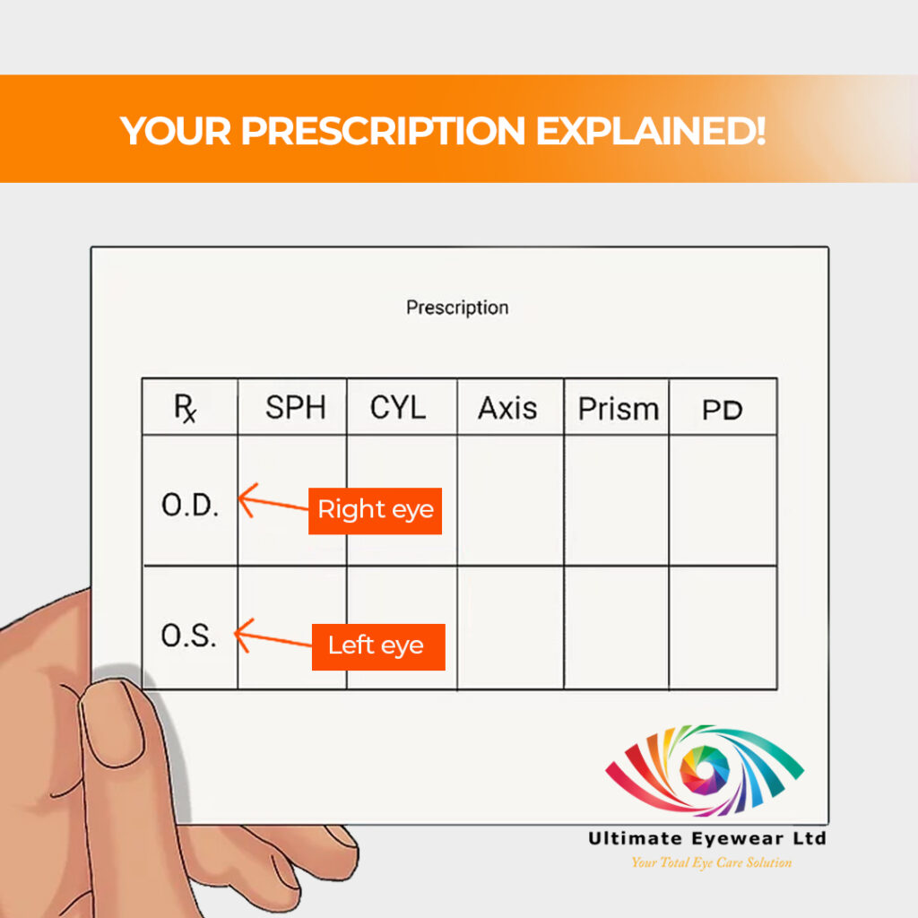 Your Prescription Explained Your Prescription Explained
